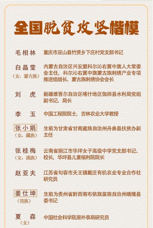 脱贫攻坚 全国脱贫攻坚楷模荣誉称号获得者名单一览