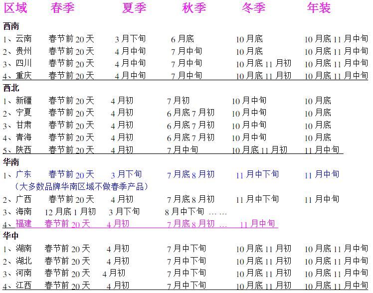 服装新款上货时间最佳时机一览 服装新款上货时间最佳时机一览