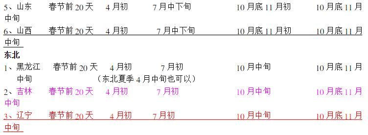 服装新款上货时间最佳时机一览 服装新款上货时间最佳时机一览