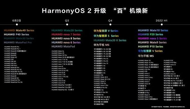 鸿蒙系统 华为鸿蒙系统支持的手机型号一览【最新】