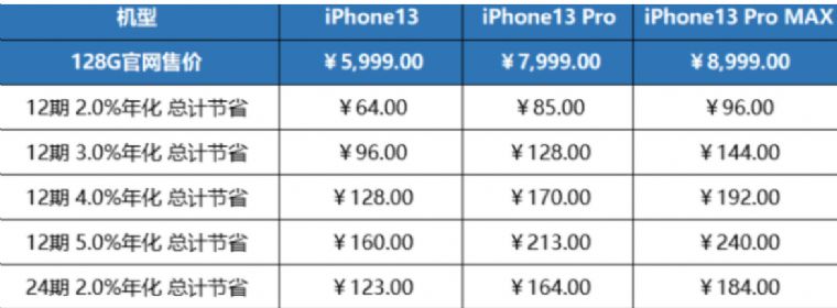 iPhone13���ڸ���һ���¶���Ǯ