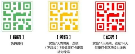 黄码 时空伴随者黄码怎么变绿码需要几天