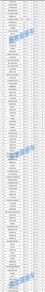 2021-2022ȫ����У���ٷż�ʱ���һ��