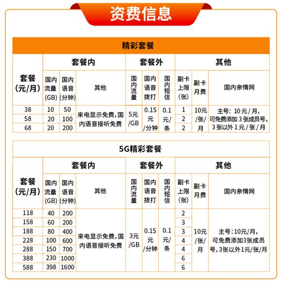 广电 广电192手机号申请官网入口及套餐资费介绍