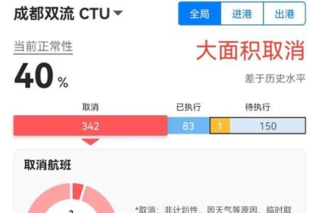 成都 成都机场停运了吗:双流机场、天府机场航班大面积取消