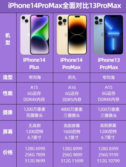 iPhone13Promax�¼��˻���õ���