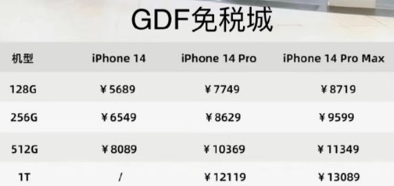 iPhone14������˰�۸��Ƕ���
