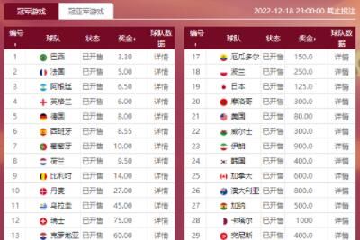 世界杯 体育彩票世界杯竞猜怎么投注玩法