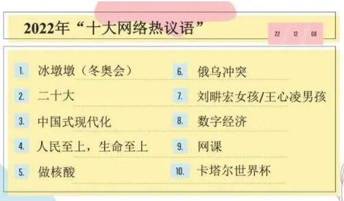 网络流行语 2022年十大网络流行语发布