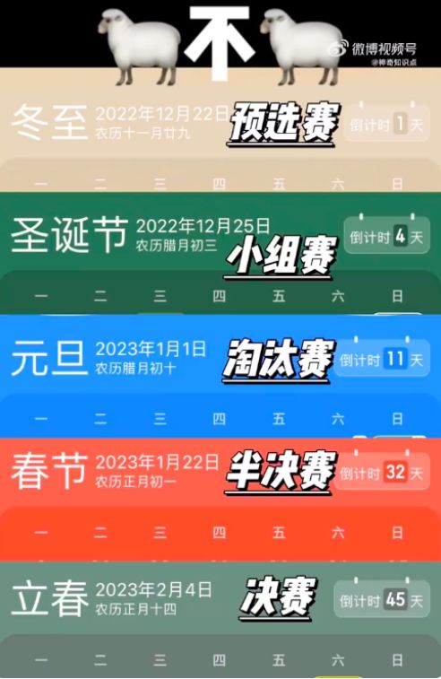 网络用语 新冠决赛圈时间表