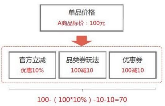 年货节 2023淘宝年货节官方立减优惠怎么叠加