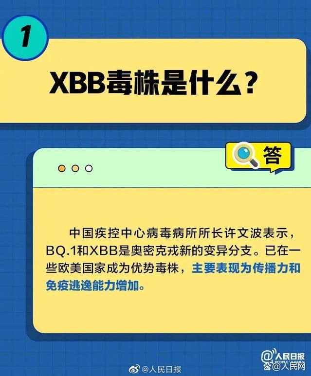 XBB的致病力增加了吗?五问五答 XBB的致病力增加了吗?五问五答