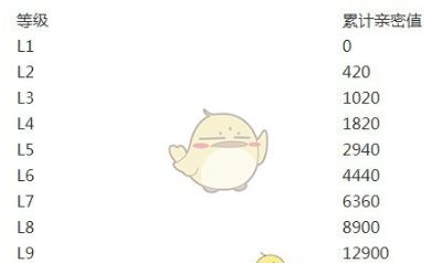 抖音 抖音粉丝灯牌20等级一览表