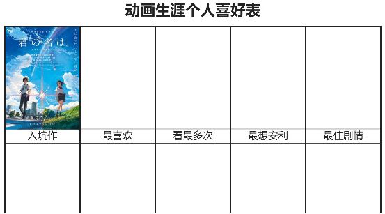 动画 动画生涯个人喜好表网址入口链接在哪里
