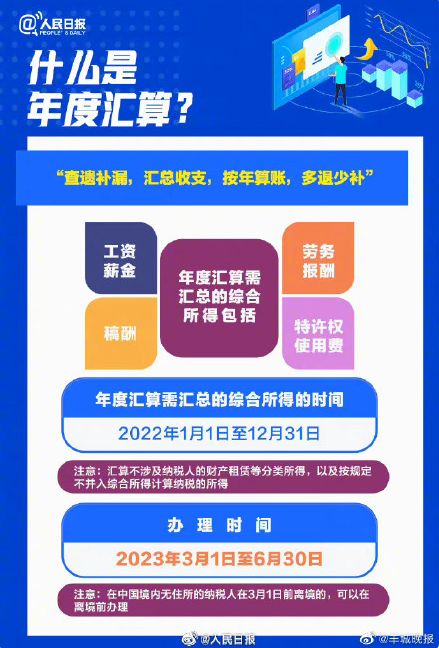 个税 2022年度个税汇算时间什么时候开始和结束