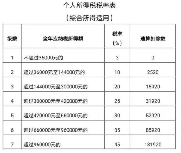 个税 个人所得税退税补税怎么计算