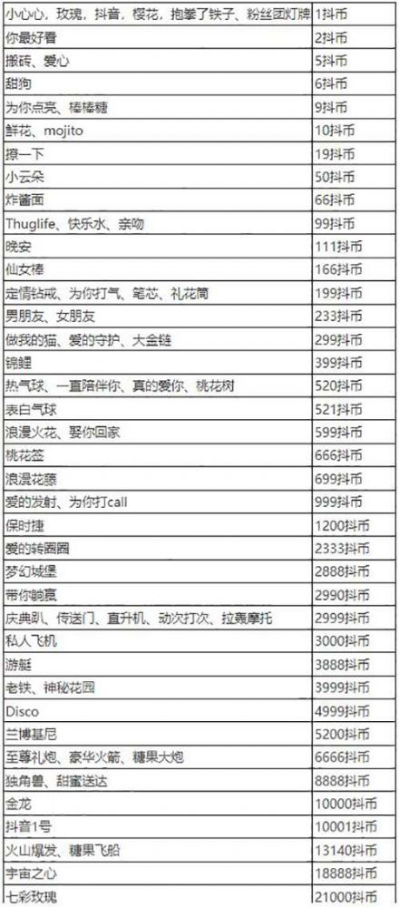 抖音 抖音2023礼物价格表及图片