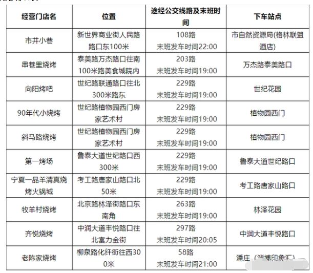 淄博烧烤怎么去最方便?淄博烧烤公交车路线图 淄博烧烤怎么去最方便?淄博烧烤公交车路线图