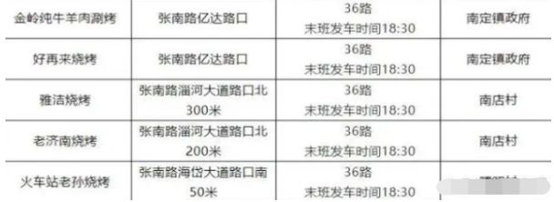 淄博烧烤怎么去最方便?淄博烧烤公交车路线图 淄博烧烤怎么去最方便?淄博烧烤公交车路线图