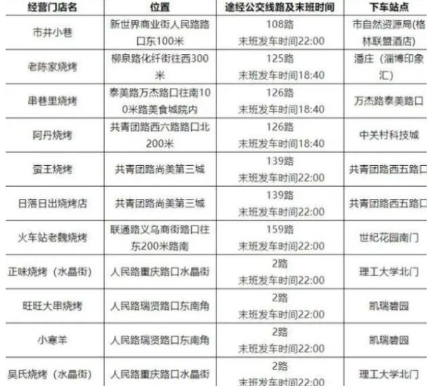 淄博烧烤怎么去最方便?淄博烧烤公交车路线图 淄博烧烤怎么去最方便?淄博烧烤公交车路线图