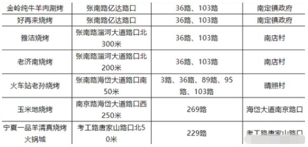 淄博烧烤怎么去最方便?淄博烧烤公交车路线图 淄博烧烤怎么去最方便?淄博烧烤公交车路线图