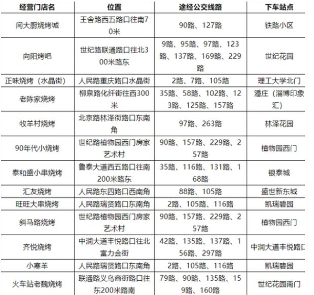 淄博烧烤 淄博烧烤怎么去最方便?淄博烧烤公交车路线图
