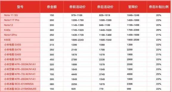 拼多多百亿补贴小米加补日小米产品便宜多少钱 拼多多百亿补贴小米加补日小米产品便宜多少钱