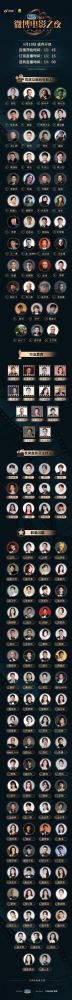 2023΢����Ӱ֮ҹ�α�����Щ����һ��