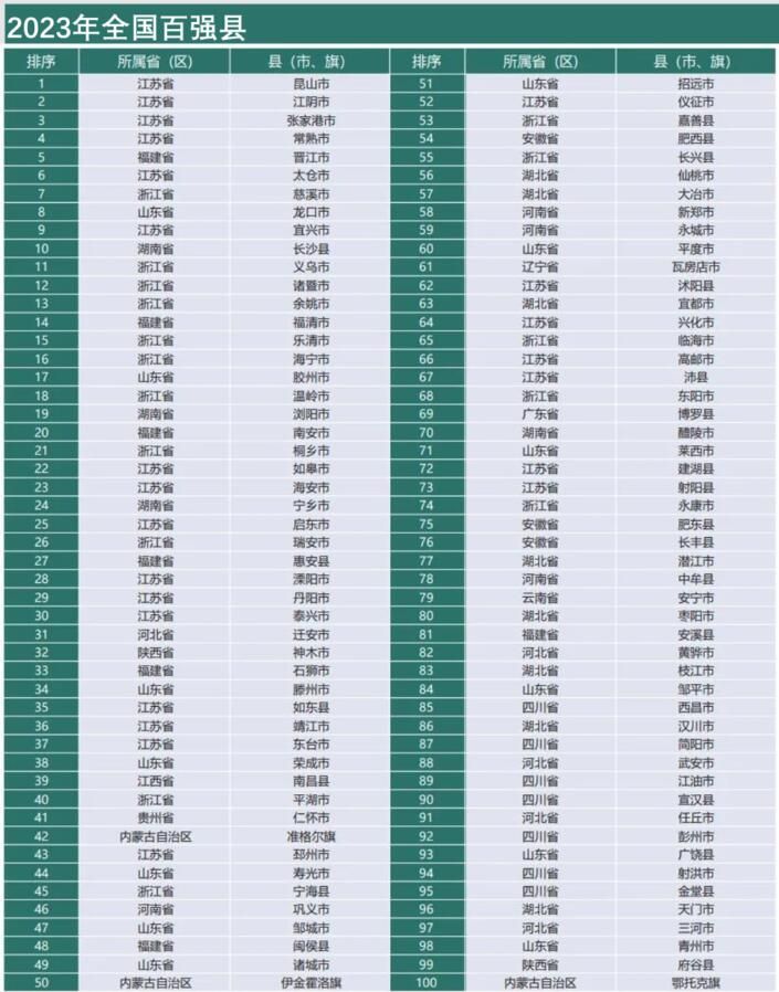 江苏 54个“千亿县”解码:江苏有21个