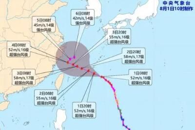 台风 为什么台风“卡努”的预报路径成谜