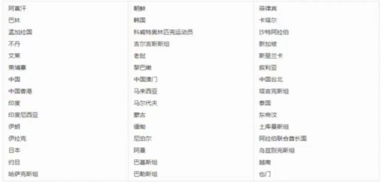 杭州亚运会 2023杭州亚运会几个国家参加