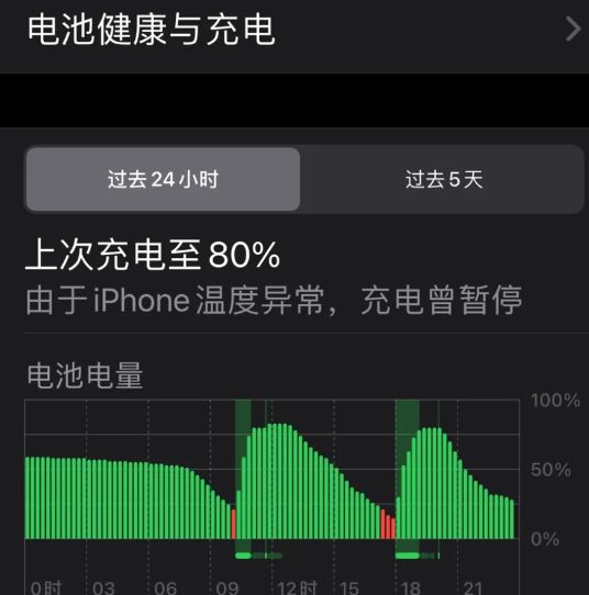 苹果15 苹果15充电到80自动断开怎么解决
